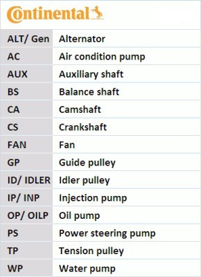 Ct1194 continental timing belt - continental,
